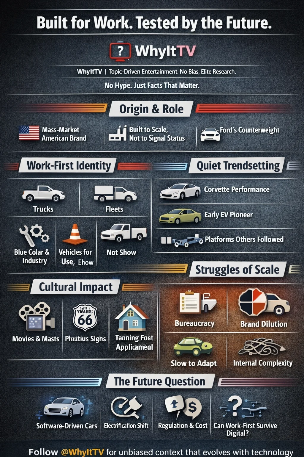 Chevrolet Explainer