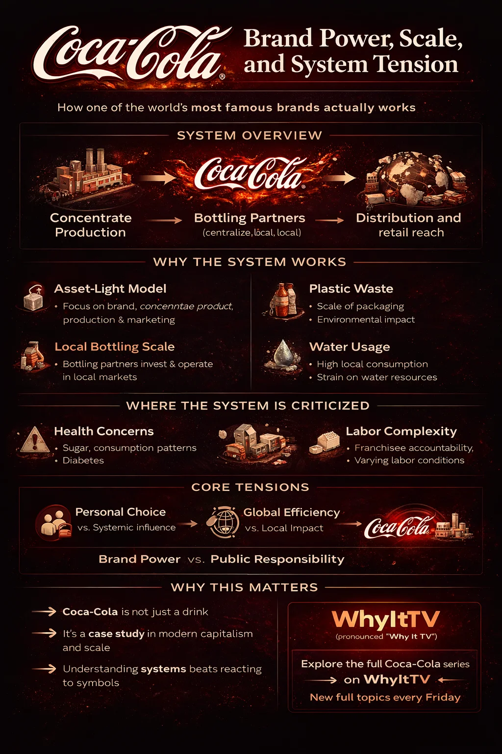 Coca-Cola Explainer